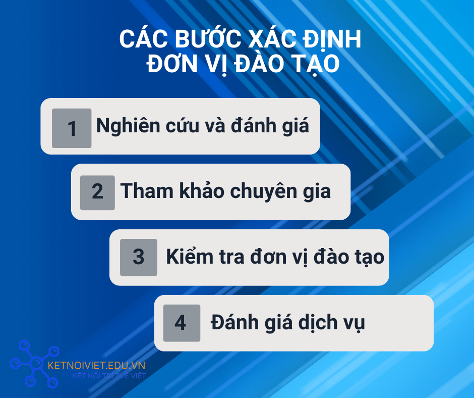 Xác định đơn vị đào tạo