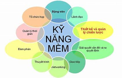 đào tạo hiệu quả