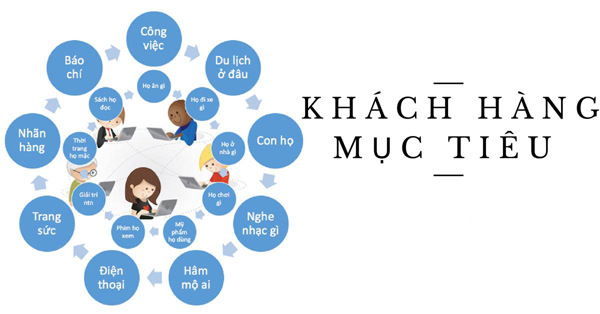 mô hình bán hàng