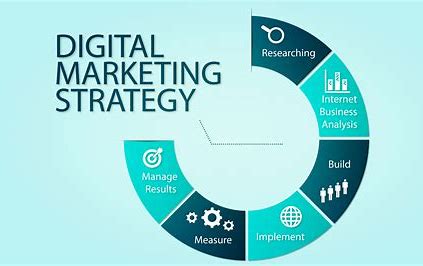 chiến lược marketing