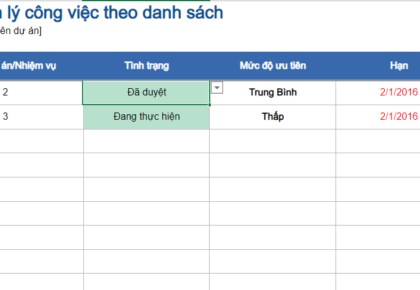 biểu mẫu công việc