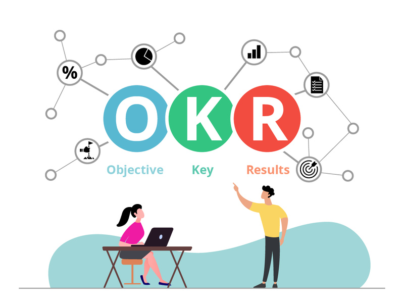 OKR là gì
