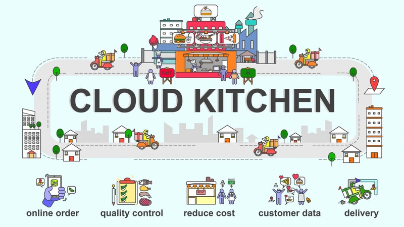 Ý tưởng khởi nghiệp với cloud kitchen
