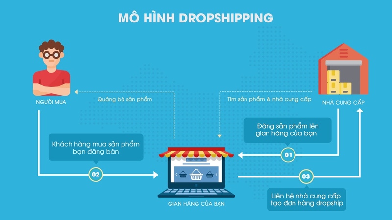 Khởi nghiệp kinh doanh dropship