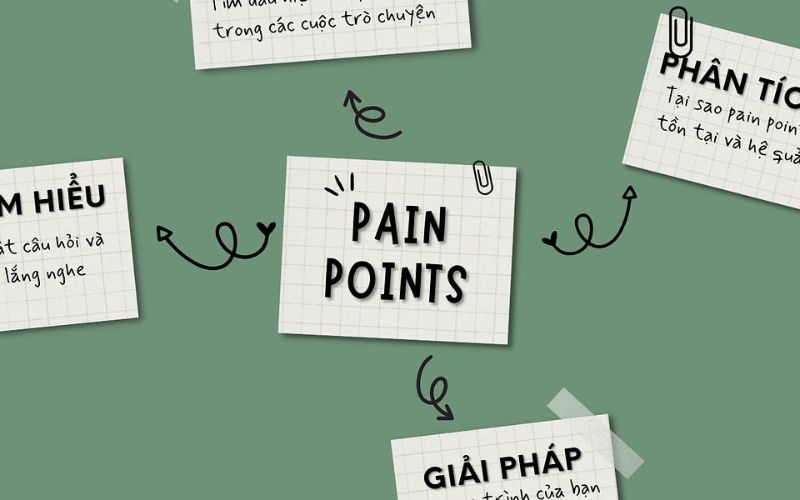 Công thức đặt câu hỏi spin - Câu hỏi về vấn đề 