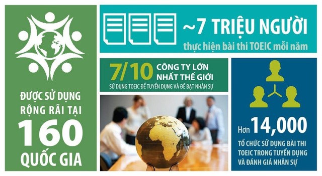 Chứng Chỉ Nhân Sự – Nền Tảng Vững Chắc Cho Sự Nghiệp