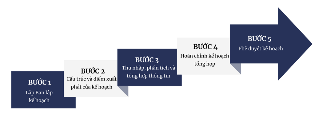 Khám Phá Cấu Trúc Bản Kế Hoạch - Từ Lý Thuyết Đến Thực Tế