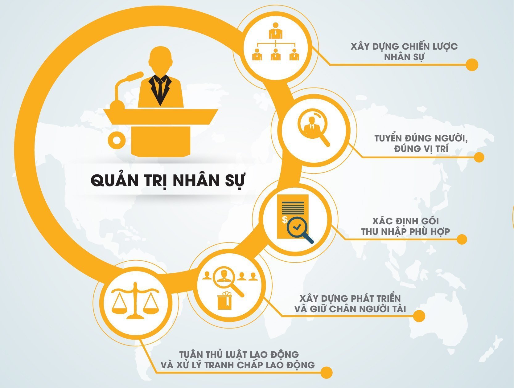Khám Phá Khóa Học Quản Lý Nhân Sự – Bí Quyết Thành Công