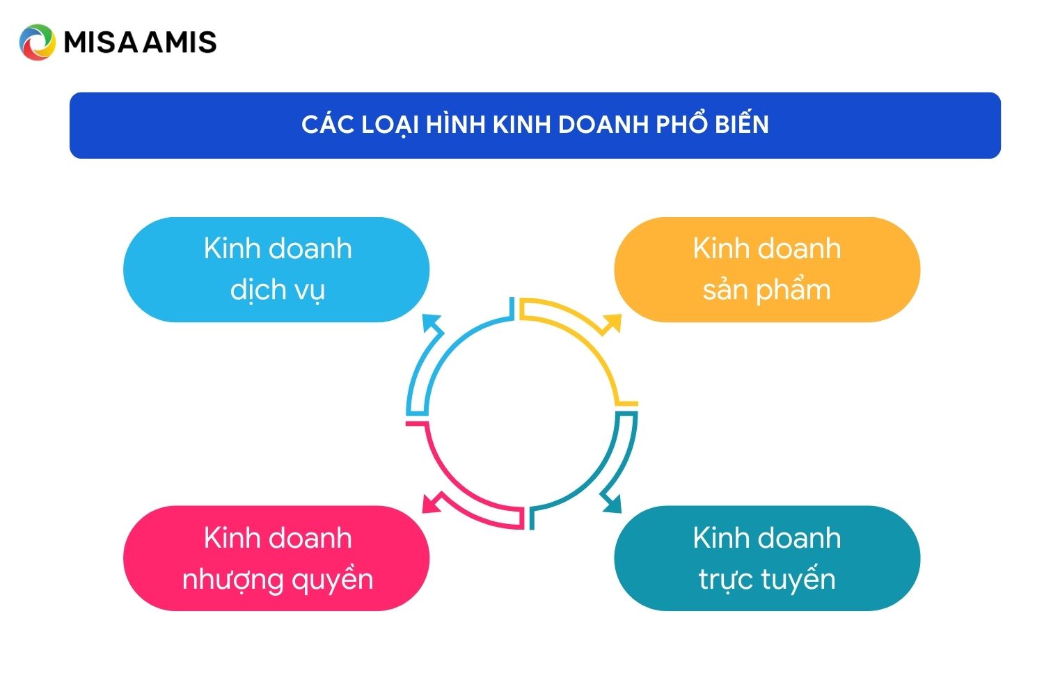 Các lĩnh vực kinh doanh hiện nay: Tổng hợp xu hướng và cơ hội đầu tư hiện nay