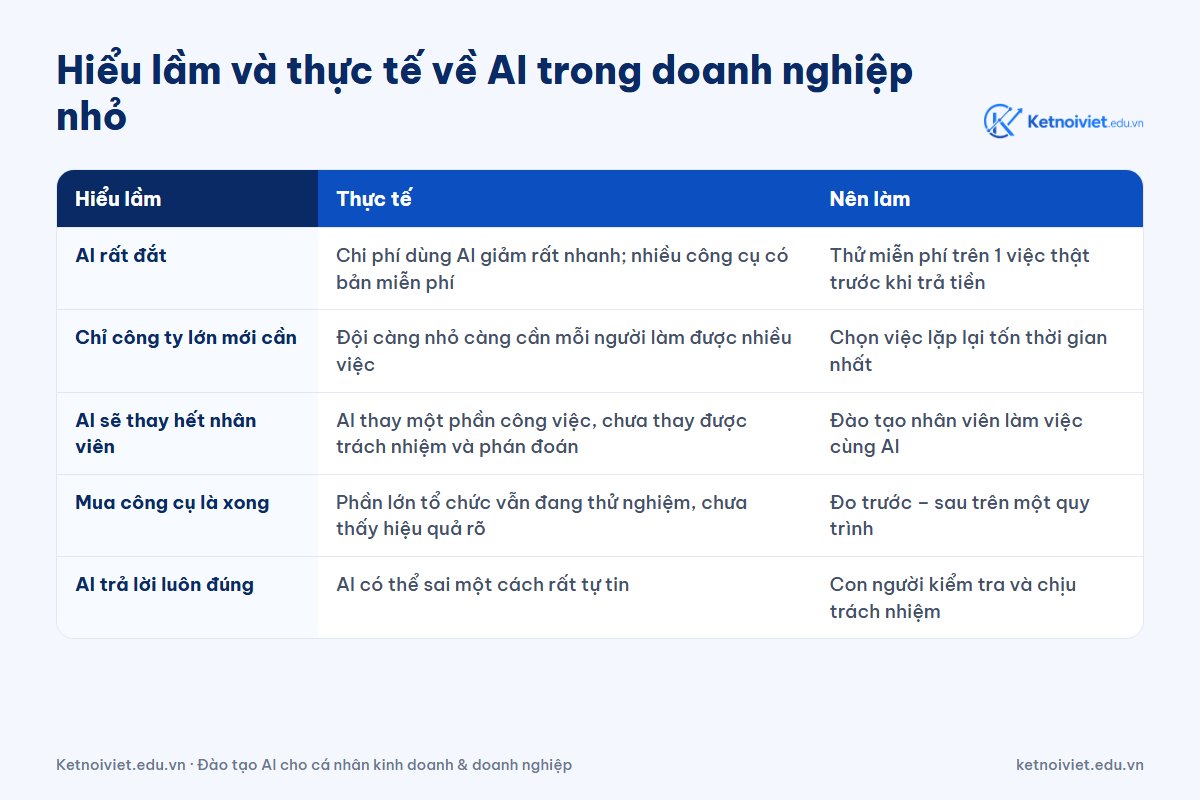 Hiểu lầm và thực tế về AI trong doanh nghiệp nhỏ