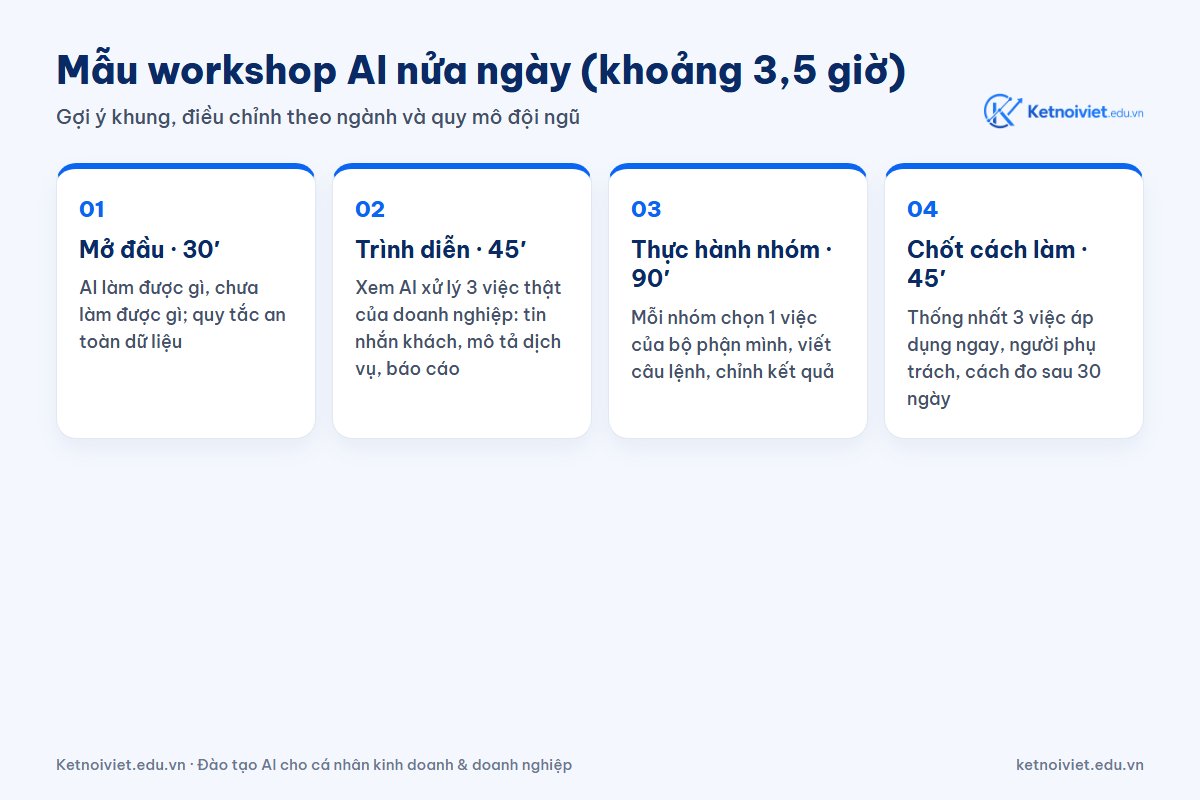 Mẫu workshop AI nửa ngày (khoảng 3,5 giờ)